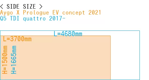 #Aygo X Prologue EV concept 2021 + Q5 TDI quattro 2017-